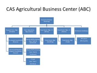 CAS Agricultural Business Center (ABC)