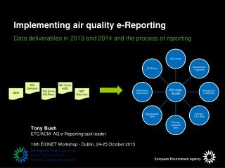 Tony Bush ETC/ACM AQ e-Reporting task leader 18th EIONET Workshop - Dublin, 24-25 October 2013