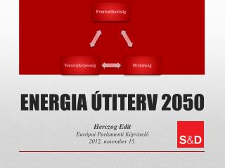 ENERGIA ÚTITERV 2050