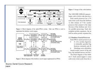 Source: Daniel Coca’s Research paper