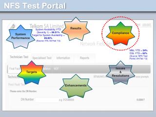 NFS Test Portal