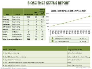 Bioscience Status Report