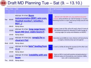 Draft MD Planning Tue – Sat (9. – 13.10.)