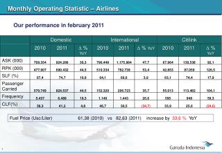 Monthly Operating Statistic – Airlines