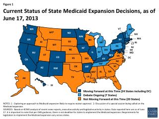 Current Status of State Medicaid Expansion Decisions, as of June 17, 2013