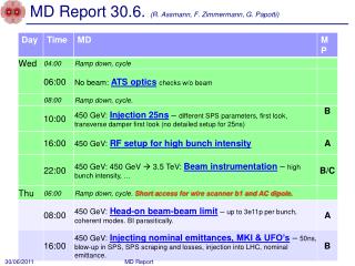 MD Report 30.6. (R. Assmann, F. Zimmermann, G. Papotti )