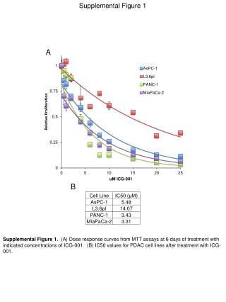 Supplemental Figure 1