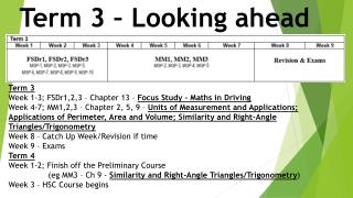 Term 3 Week 1-3; FSDr1,2,3 – Chapter 13 – Focus Study – Maths in Driving