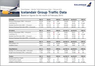 Icelandair Group – focus on Icelandair