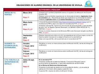 OBLIGACIONES DE ALUMNO ERASMUS. EN LA UNIVERSIDAD DE SEVILLA .