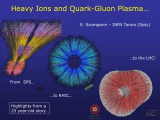 Heavy Ions and Quark-Gluon Plasma…