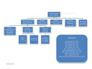 INSTITUTES BI – Director, PC1, 1 FTE BI -Director Ops, PC2, 1 FTE