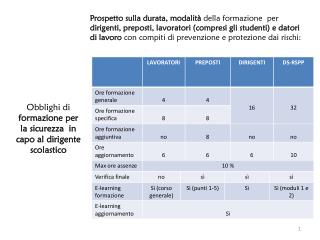 Obblighi di formazione per la sicurezza in capo al dirigente scolastico