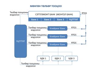 СЭТТЛЭМЭНТ БАНК (МОНГОЛ БАНК)