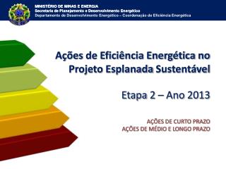 Ações de Eficiência Energética no Projeto Esplanada Sustentável