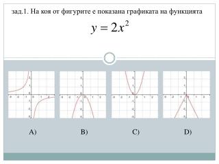 зад.1. На коя от фигурите е показана графиката на функцията