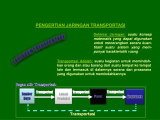 PENGERTIAN JARINGAN TRANSPORTASI