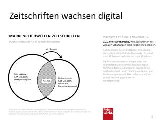 Zeitschriften wachsen digital