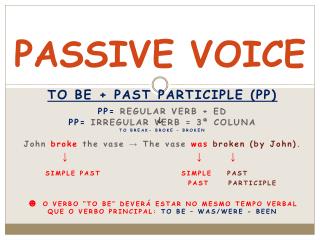 PASSIVE VOICE