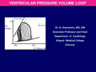 VENTRICULAR PRESSURE VOLUME LOOP