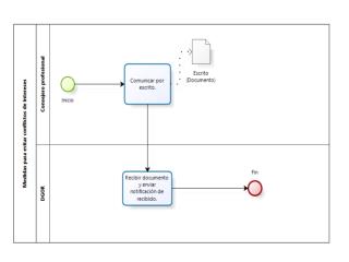 Diagramas_Pemex