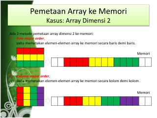Pemetaan Array ke Memori Kasus : Array Dimensi 2