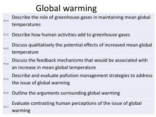 Global warming