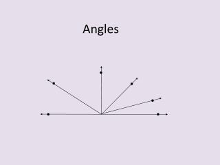 Angles