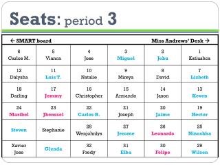 Seats : period 3