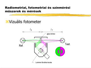 Radiometriai, fotometriai és színmérési m ű szerek és mérések