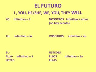 EL FUTURO I , YOU, HE/SHE, WE, YOU, THEY WILL