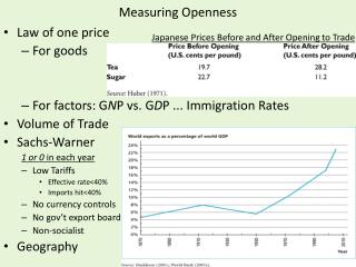 Measuring Openness