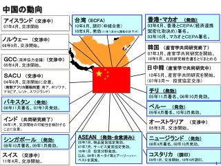 ＳＡＣＵ （交渉中） 04 年 6 月、交渉開始に合意。 （ 南部アフリカ関税同盟： 南ア、ボツワナ、ナミビア、レソト、スワジランド）