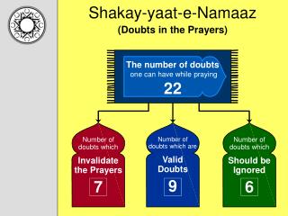 Shakay-yaat-e-Namaaz