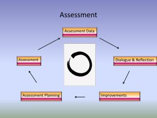 Assessment