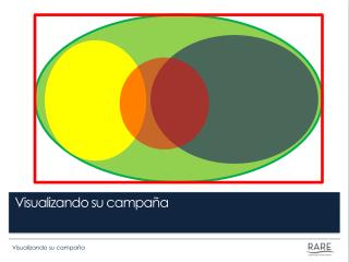 Visualizando su campaña