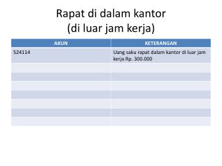 Rapat di dalam kantor (di luar jam kerja)