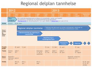 Regional delplan tannhelse