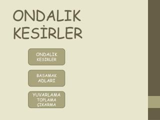 ONDALIK KESİRLER