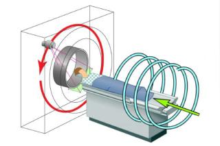 Faster: Multi-source Interior CT