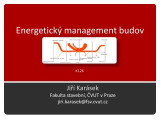 Energetický management budov