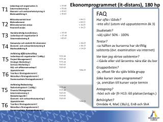 Ekonomprogrammet ( it-distans ), 180 hp