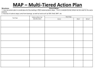 MAP – Multi-Tiered Action Plan