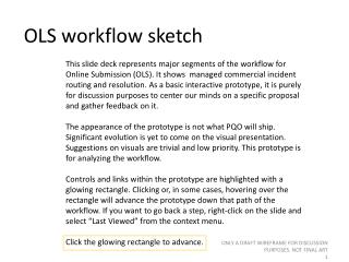 OLS workflow sketch