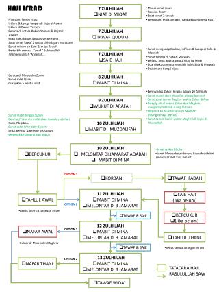 7 ZULHIJJAH SAIE HAJI