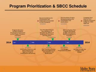 Program Prioritization &amp; SBCC Schedule