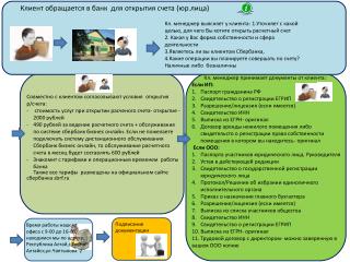 Совместно с клиентом согласовывают условия открытия р/счета:
