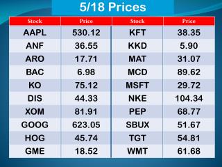 5/18 Prices