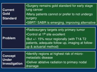 Pulmonary Interstitial Lymphography