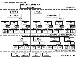 KABA INTELKAM POLRI WA KABA